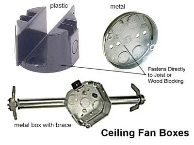 ceiling-fan-box